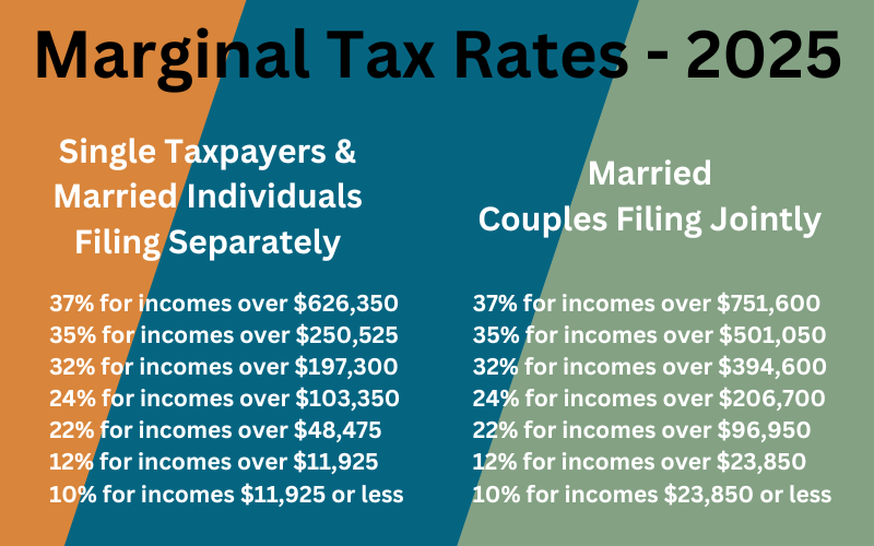 2025 tax bracket