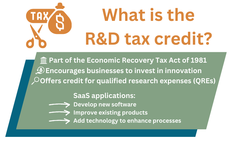 graphic that says what is the R&D tax credit, part of the economic recovery act, encourages businesses to invest in innovation, and offers credits for QREs